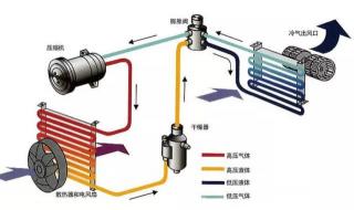 单相空调压缩机工作原理 空调压缩机原理